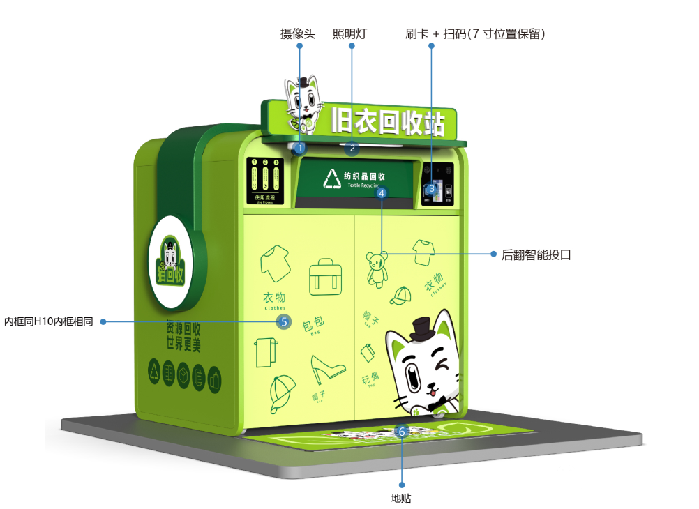 貓先生智能再生資源回收站，環(huán)保驛站，垃圾分類設(shè)備廠家