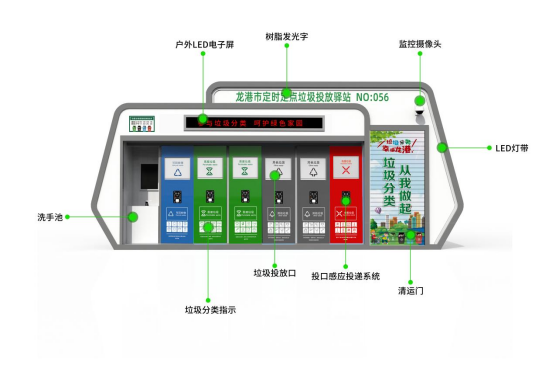 華展貓先生，浙江龍港智能分類垃圾房，定時定點垃圾投放驛站廠家