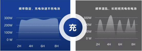 貓先生智能電動車充電樁、電動車掃碼充電樁、共享電動車充電樁廠家